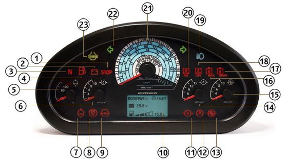 pp7101 indicators Панель приборов ПП7.1-01