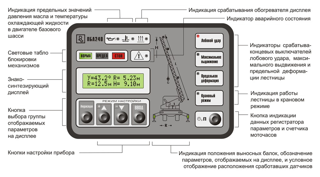 Прибор индикатор