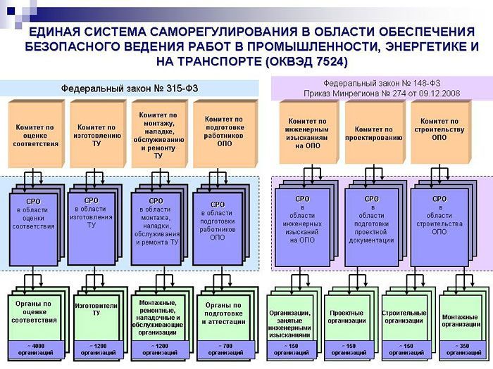 Рисунок 1